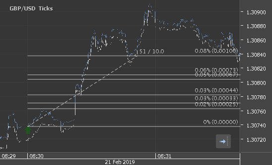 Chart_GBP_USD_Ticks_snapshot.png