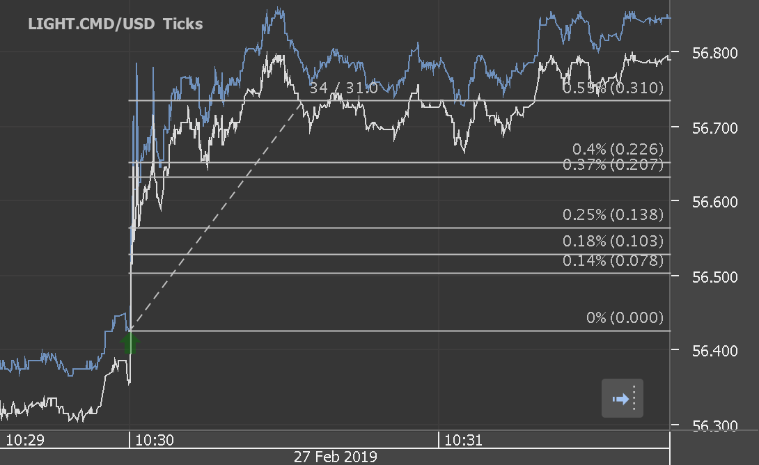 Chart_LIGHT.CMD_USD_Ticks_snapshot.png