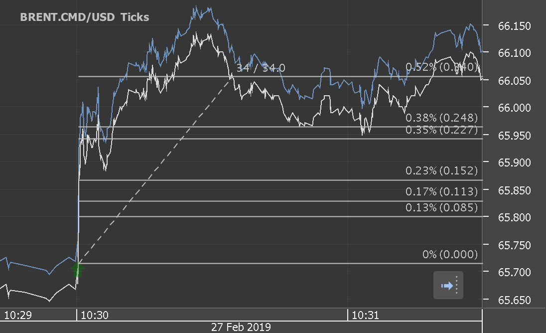 Chart_BRENT.CMD_USD_Ticks_snapshot.png