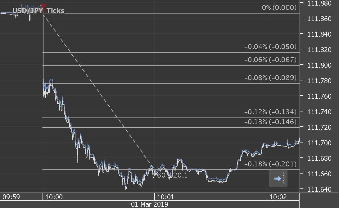 Chart_USD_JPY_Ticks_snapshot.png