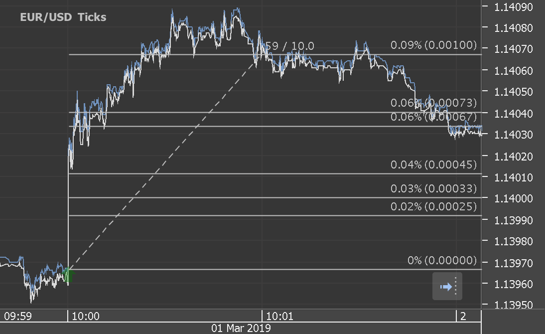 Chart_EUR_USD_Ticks_snapshot.png