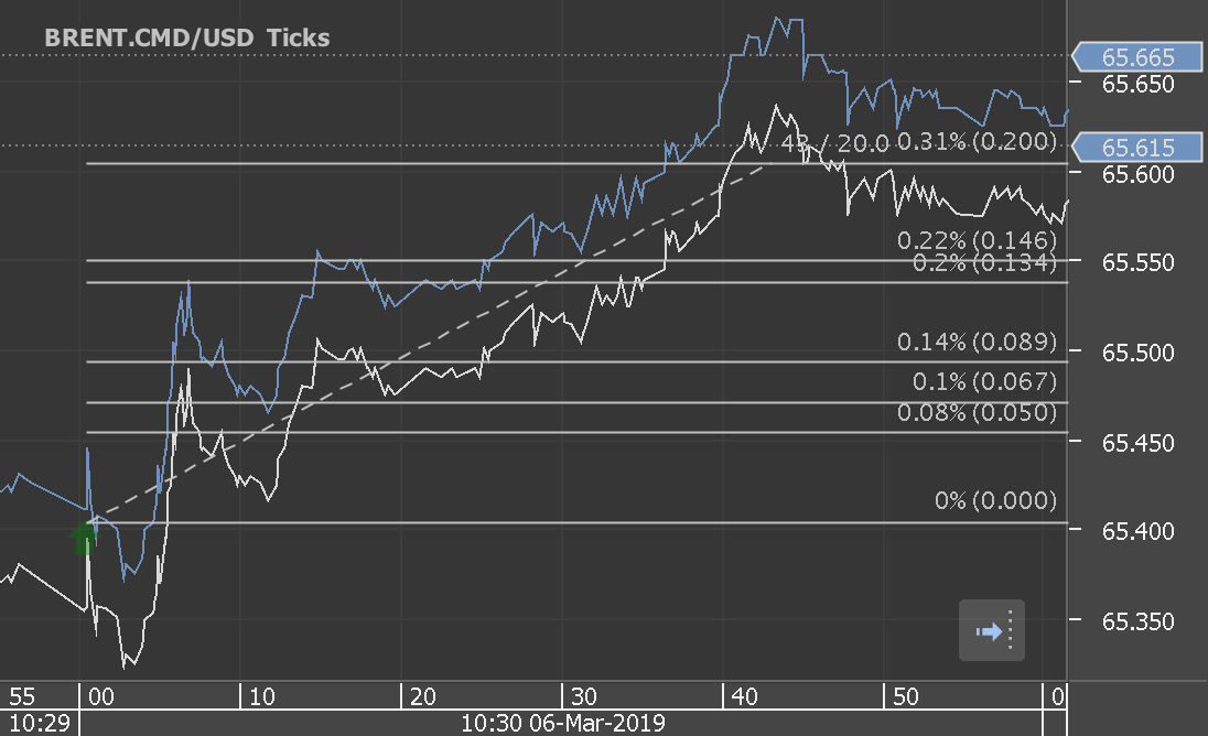 Chart_BRENT.CMD_USD_Ticks_snapshot.png