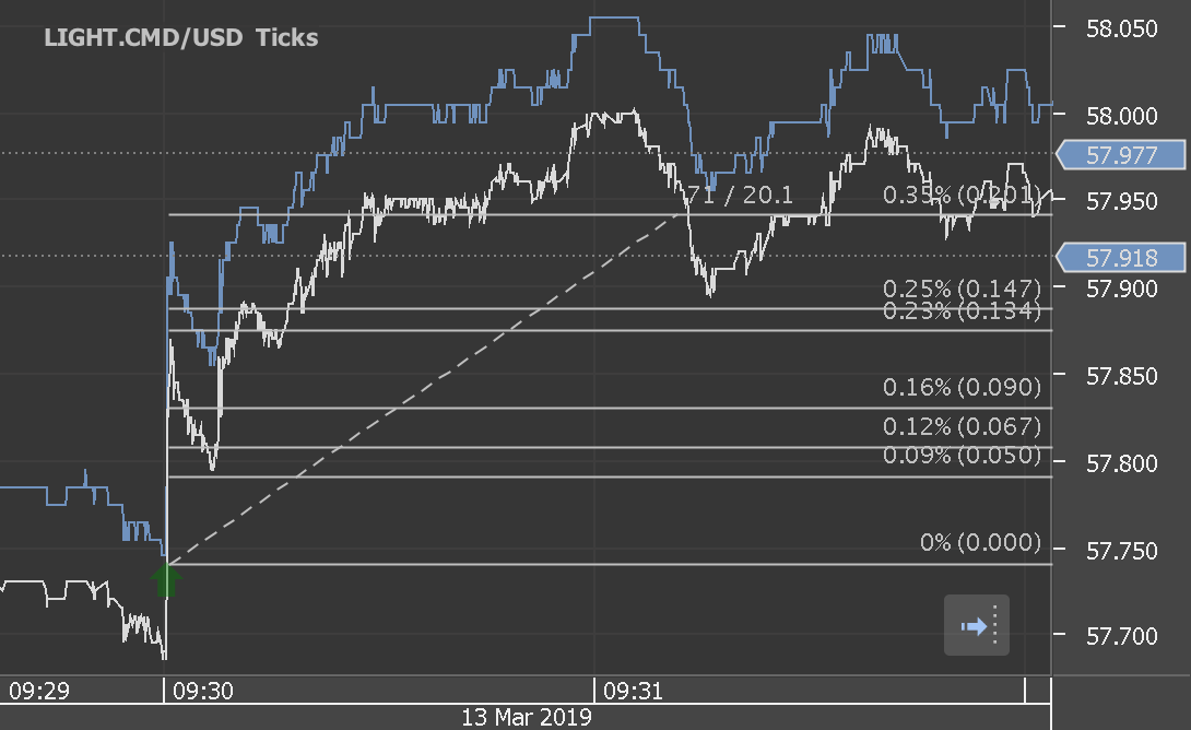 Chart_LIGHT.CMD_USD_Ticks_snapshot.png