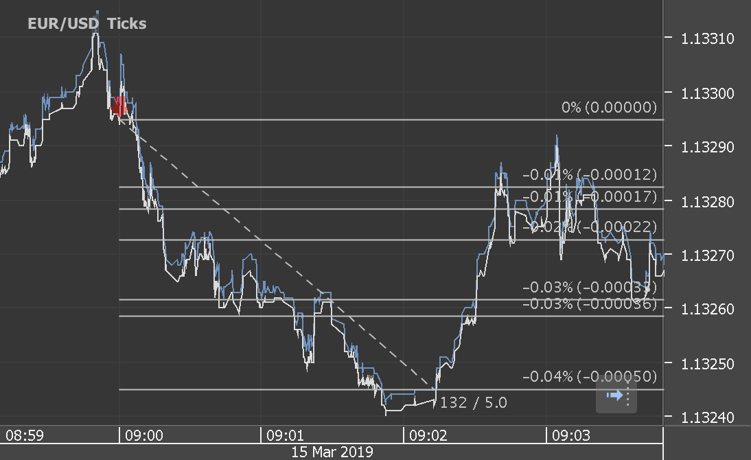 Chart_EUR_USD_Ticks_snapshot.png