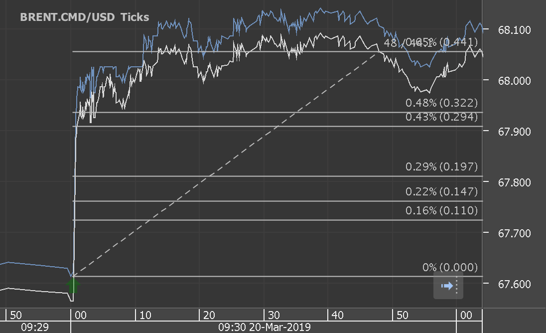 Chart_BRENT.CMD_USD_Ticks_snapshot.png
