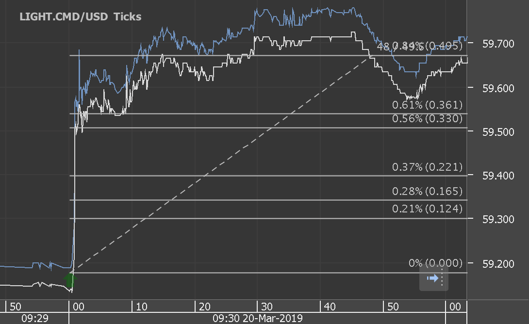 Chart_LIGHT.CMD_USD_Ticks_snapshot.png