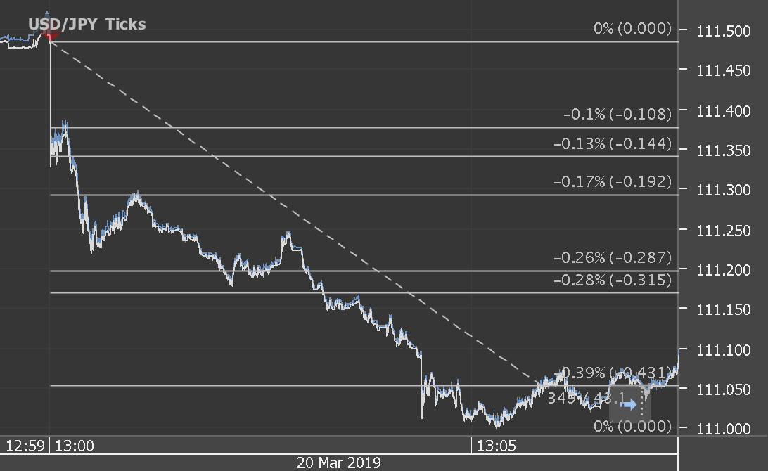 Chart_USD_JPY_Ticks_snapshot.png