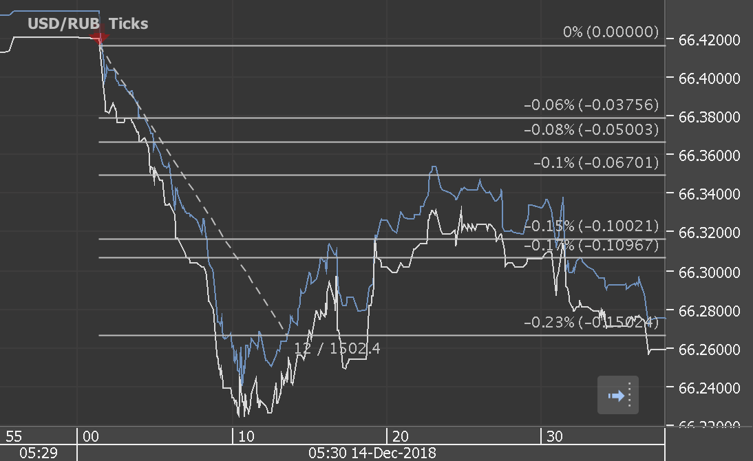 Chart_USD_RUB_Ticks_snapshot.png