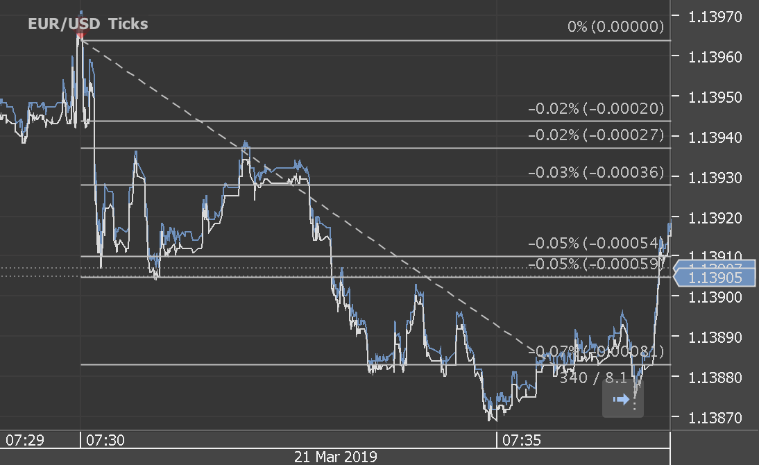 Chart_EUR_USD_Ticks_snapshot.png