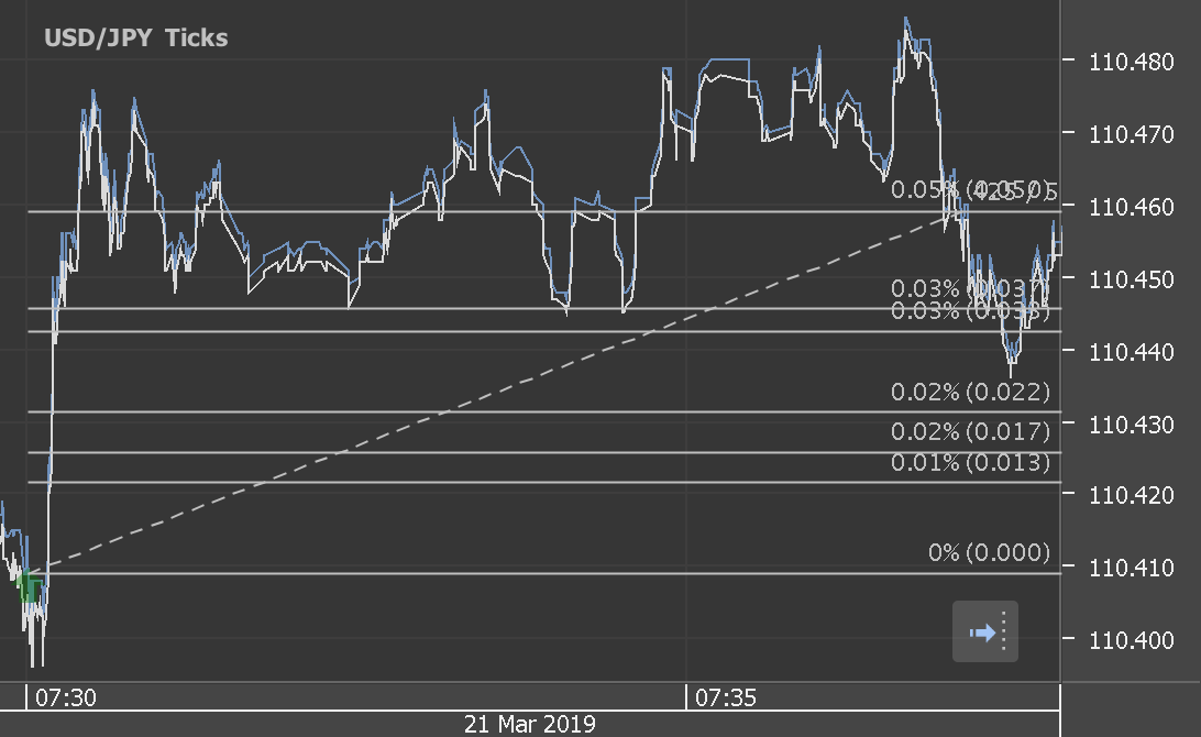 Chart_USD_JPY_Ticks_snapshot.png