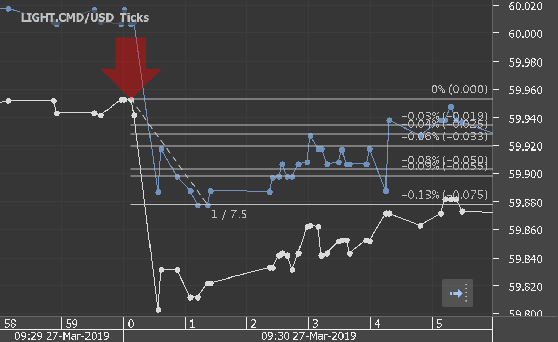 Chart_LIGHT.CMD_USD_Ticks_snapshot.png
