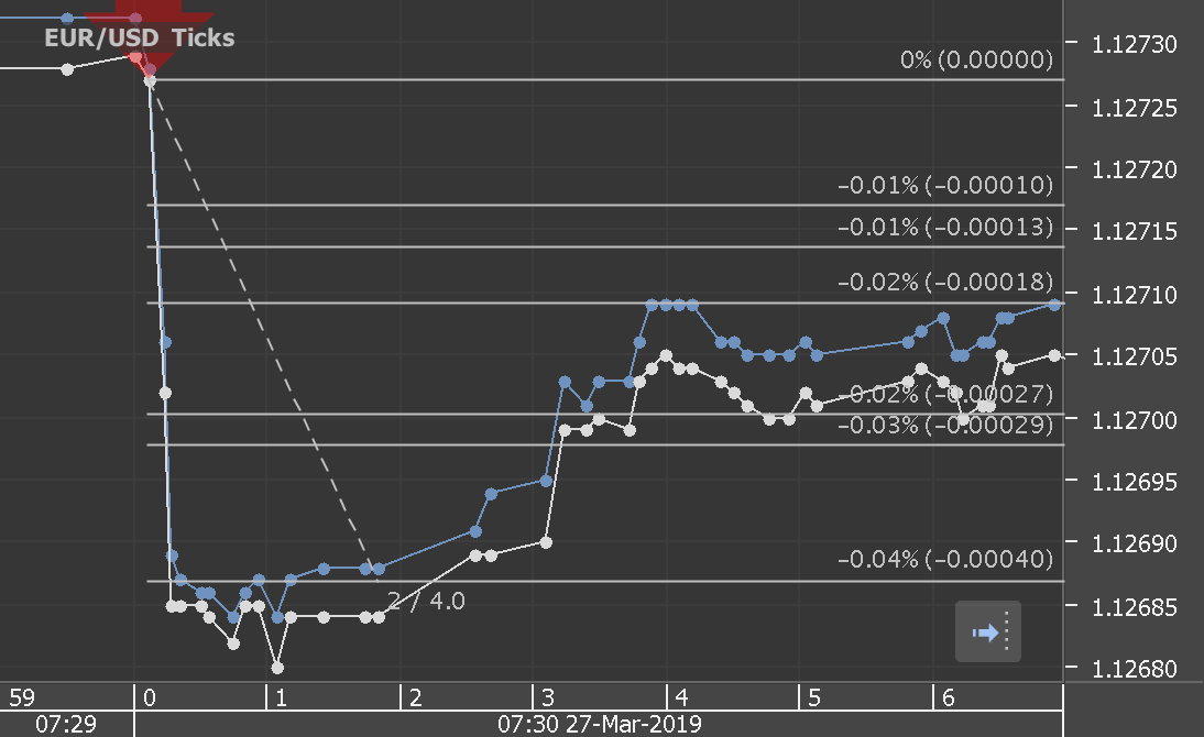 Chart_EUR_USD_Ticks_snapshot.png