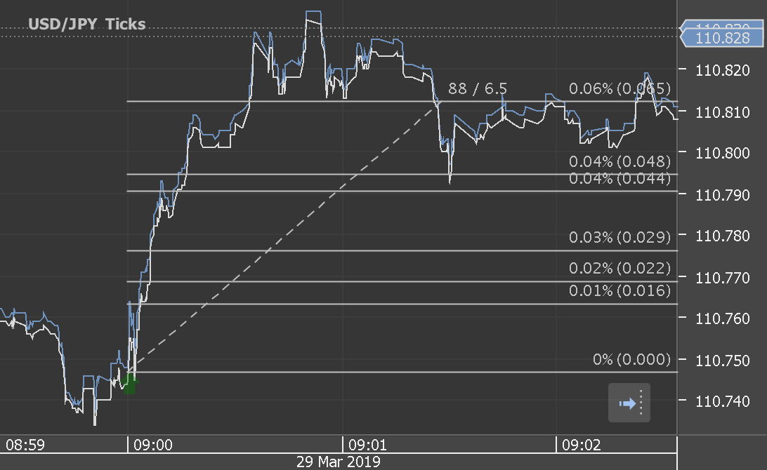 Chart_USD_JPY_Ticks_snapshot.png