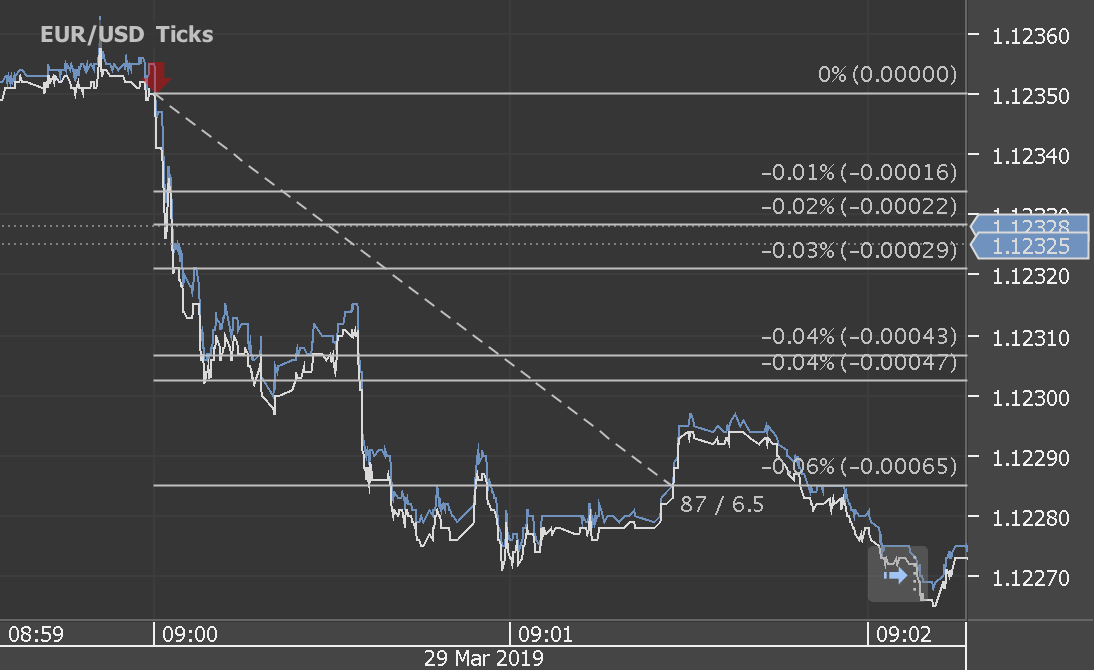 Chart_EUR_USD_Ticks_snapshot.png