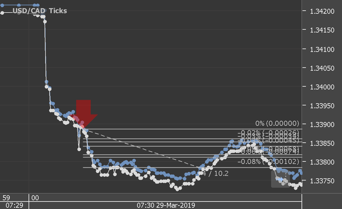 Chart_USD_CAD_Ticks_snapshot.png