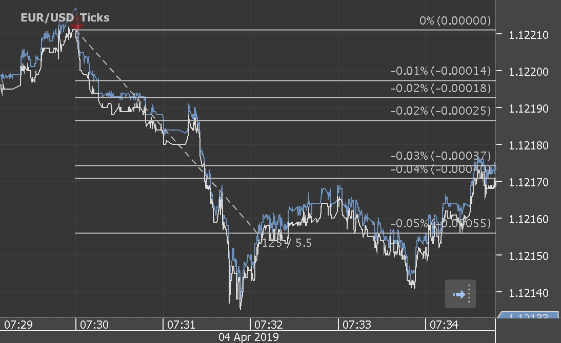 Chart_EUR_USD_Ticks_snapshot.png
