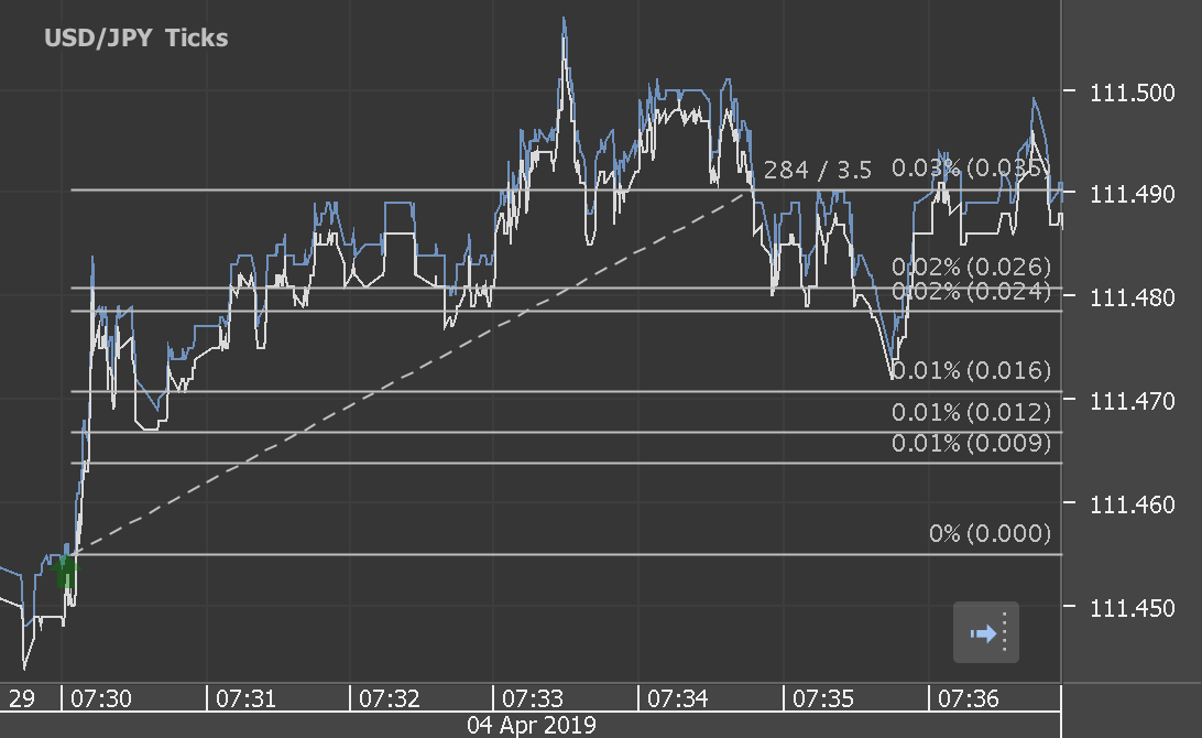 Chart_USD_JPY_Ticks_snapshot.png