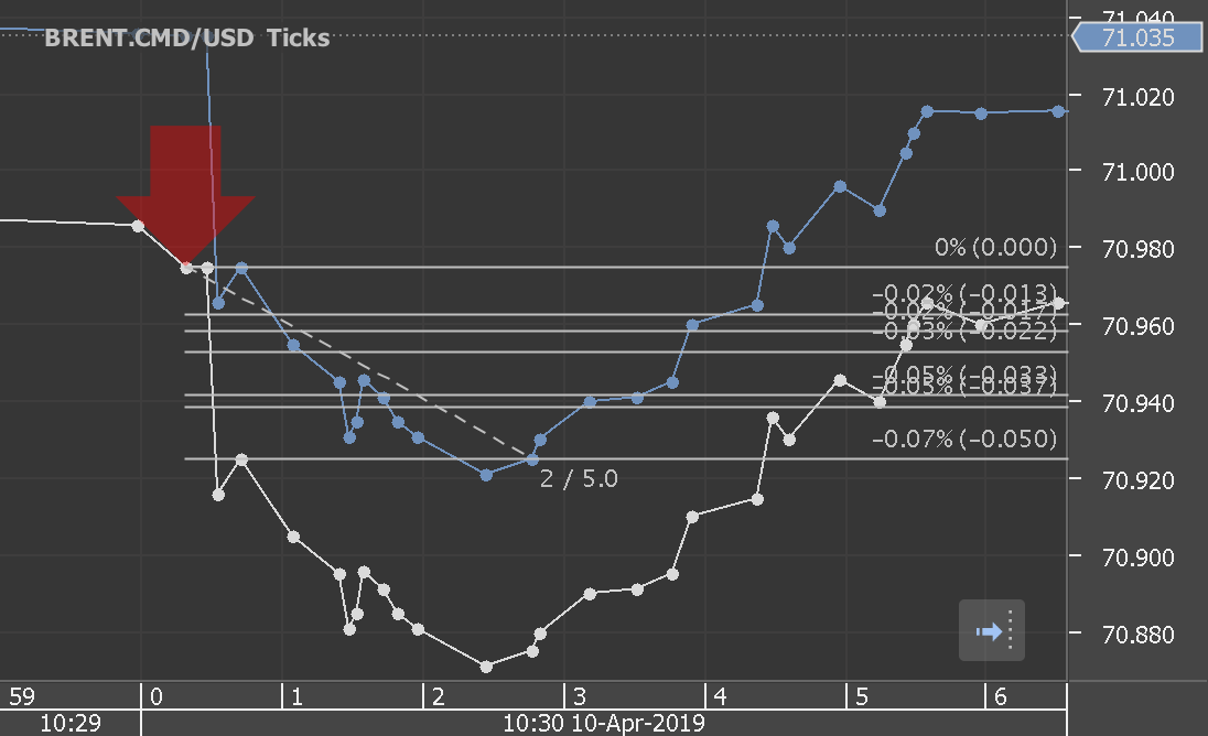 Chart_BRENT.CMD_USD_Ticks_snapshot.png