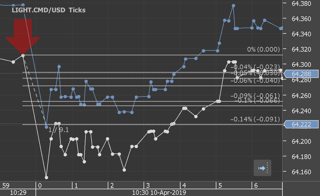 Chart_LIGHT.CMD_USD_Ticks_snapshot.png