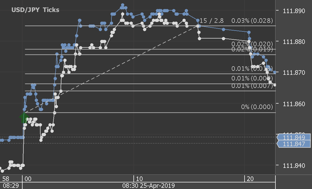 Chart_USD_JPY_Ticks_snapshot.png