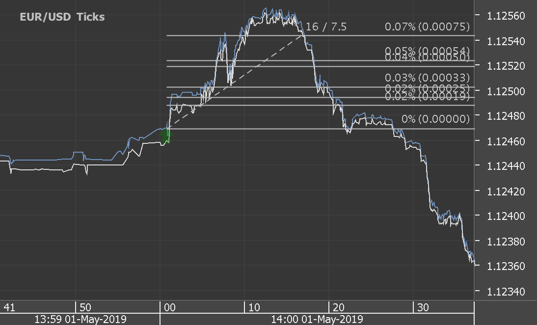 Chart_EUR_USD_Ticks_snapshot.png