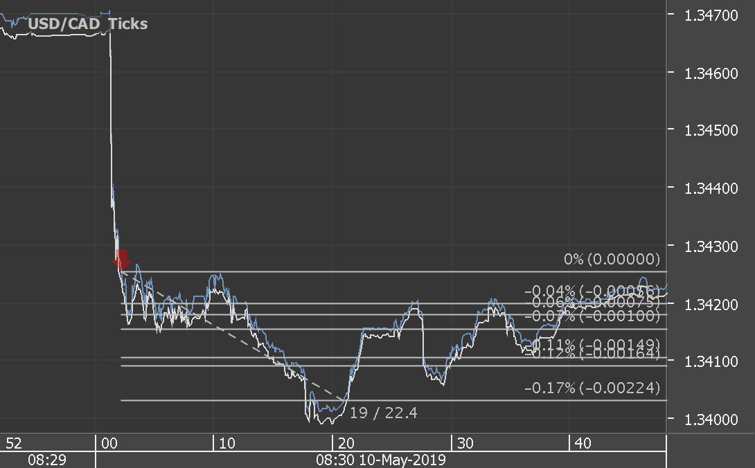 Chart_USD_CAD_Ticks_snapshot.png