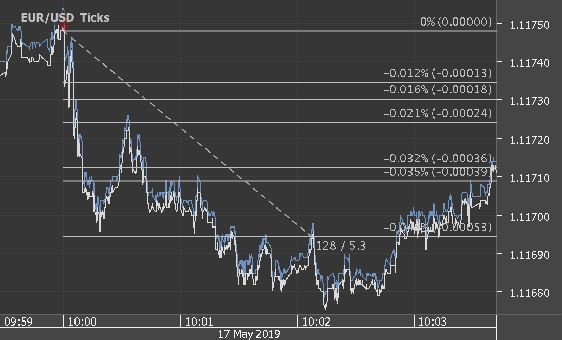 Chart_EUR_USD_Ticks_snapshot.png