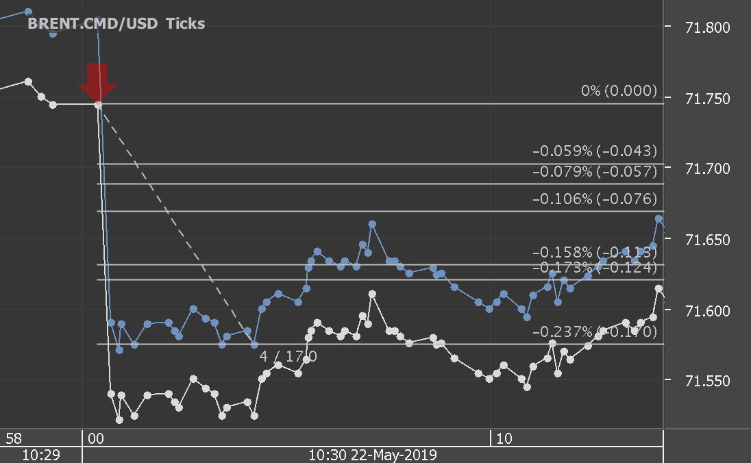 Chart_BRENT.CMD_USD_Ticks_snapshot.png