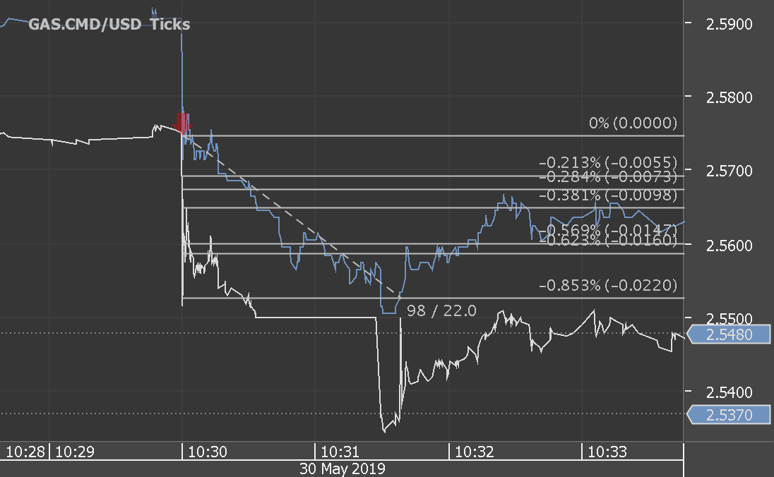 Chart_GAS.CMD_USD_Ticks_snapshot.png