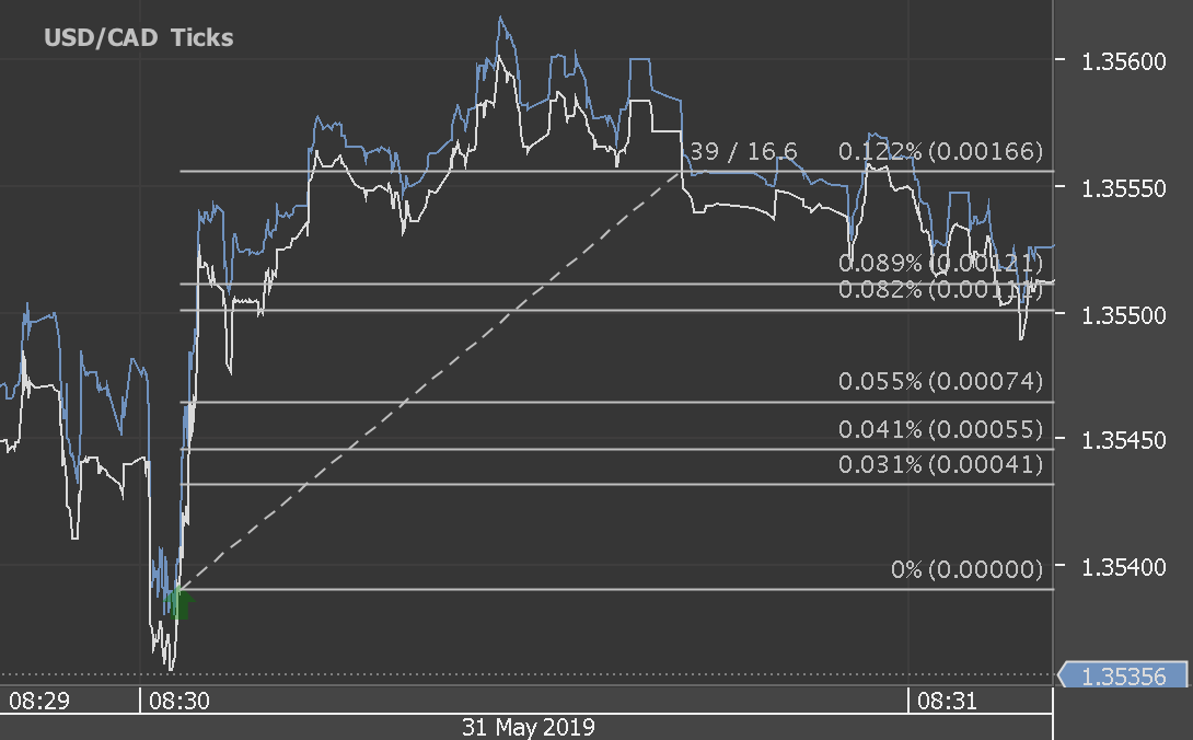 Chart_USD_CAD_Ticks_snapshot.png