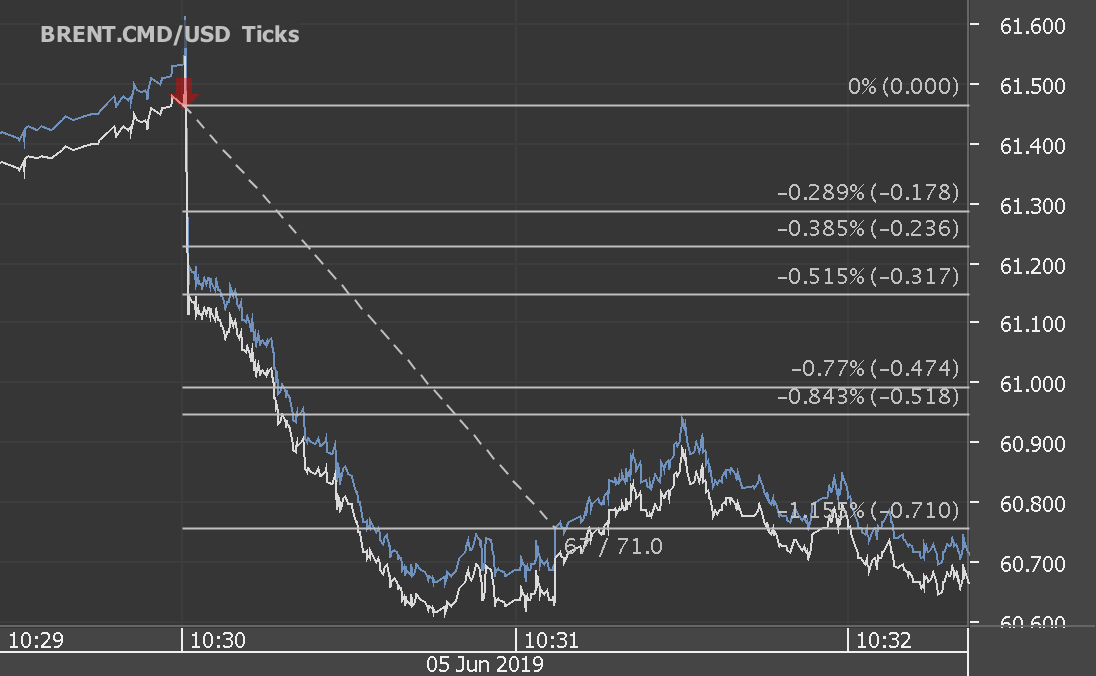 Chart_BRENT.CMD_USD_Ticks_snapshot.png