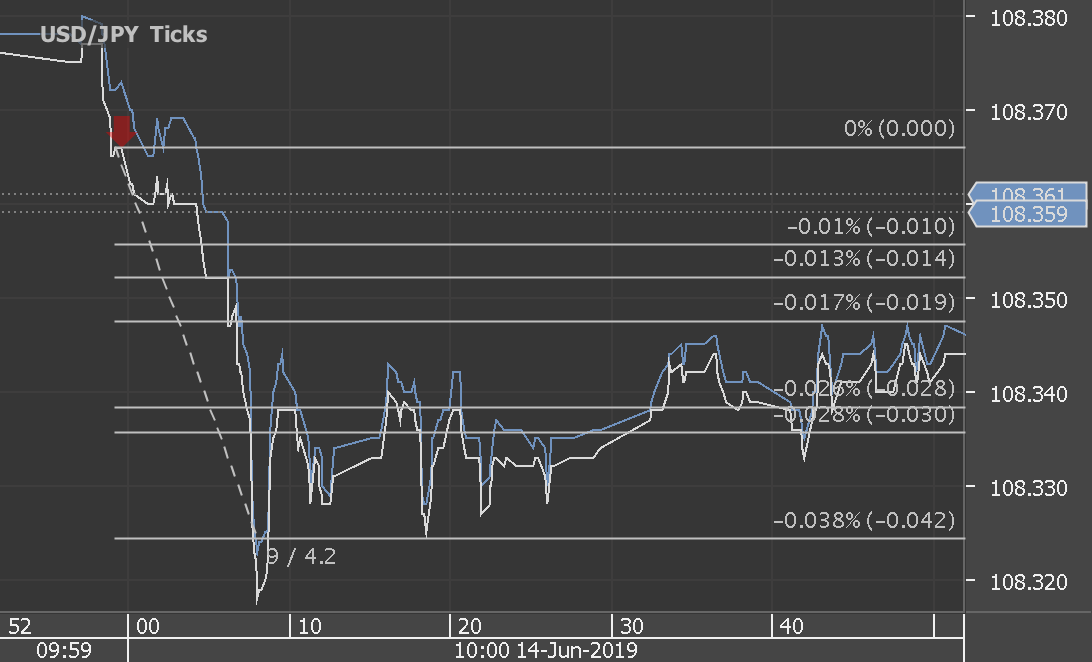 Chart_USD_JPY_Ticks_snapshot.png