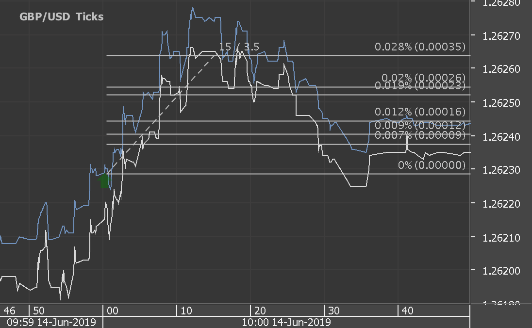 Chart_GBP_USD_Ticks_snapshot.png