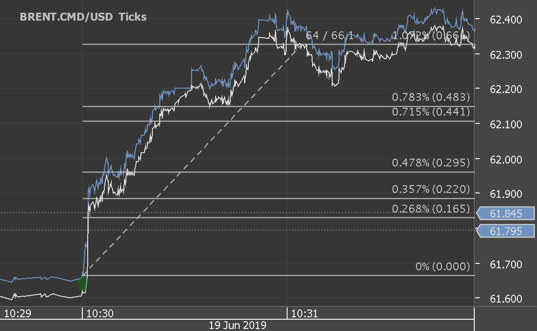 Chart_BRENT.CMD_USD_Ticks_snapshot.png