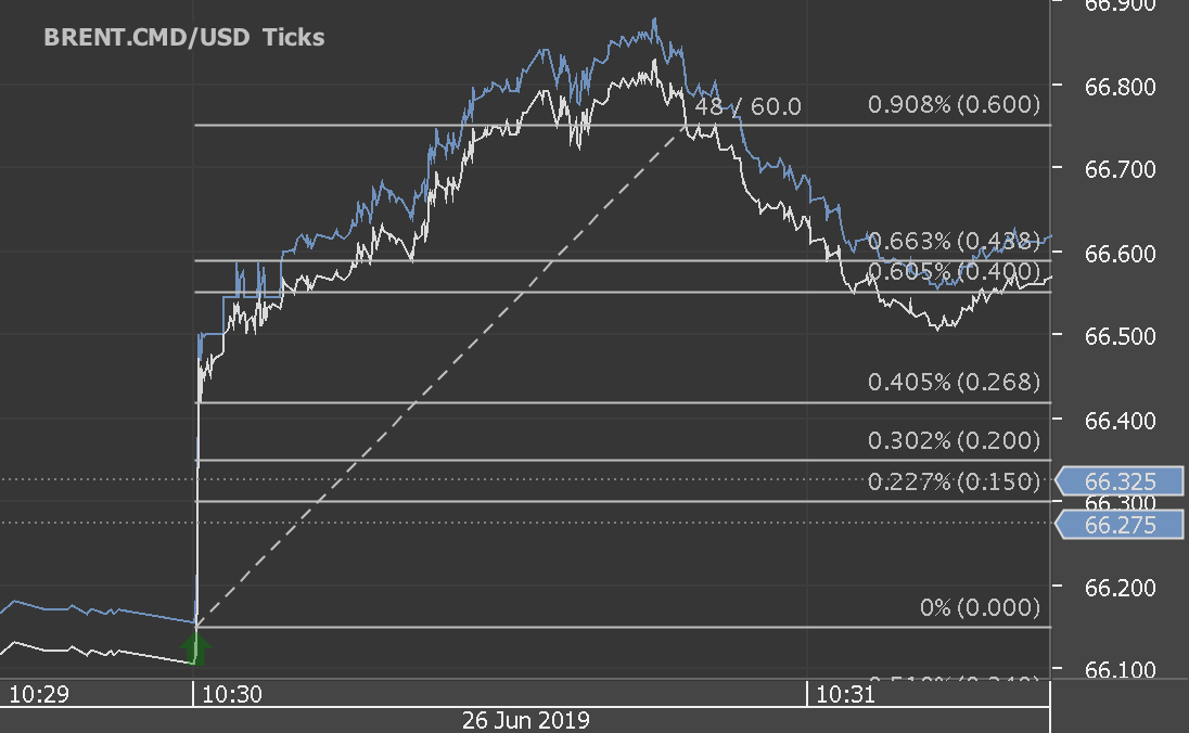 Chart_BRENT.CMD_USD_Ticks_snapshot.png