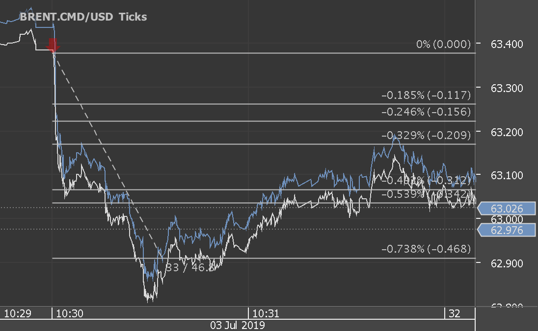 Chart_BRENT.CMD_USD_Ticks_snapshot.png