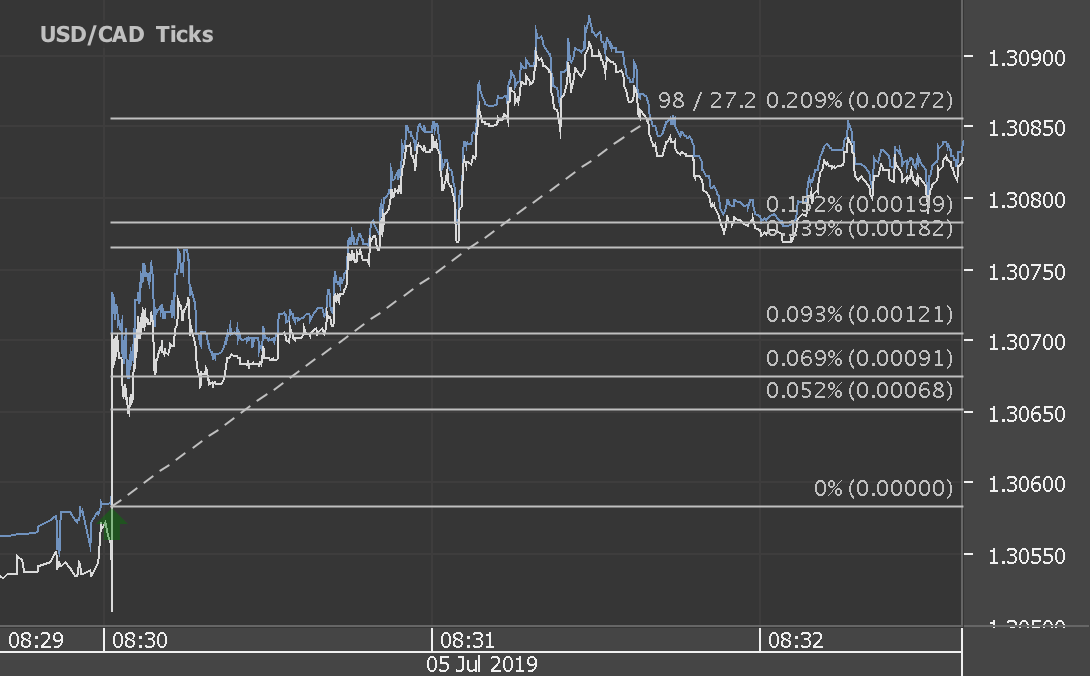 Chart_USD_CAD_Ticks_snapshot.png