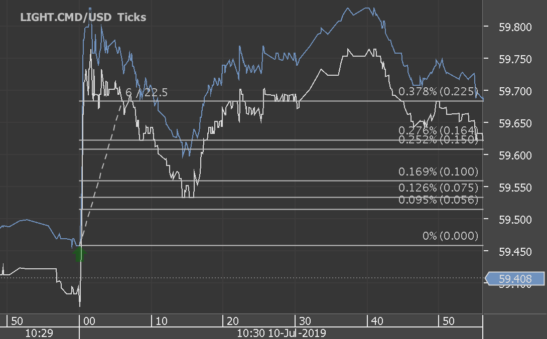 Chart_LIGHT.CMD_USD_Ticks_snapshot.png