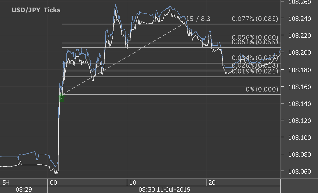 Chart_USD_JPY_Ticks_snapshot.png