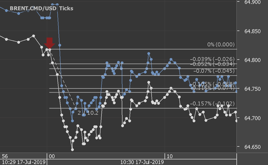 Chart_BRENT.CMD_USD_Ticks_snapshot.png