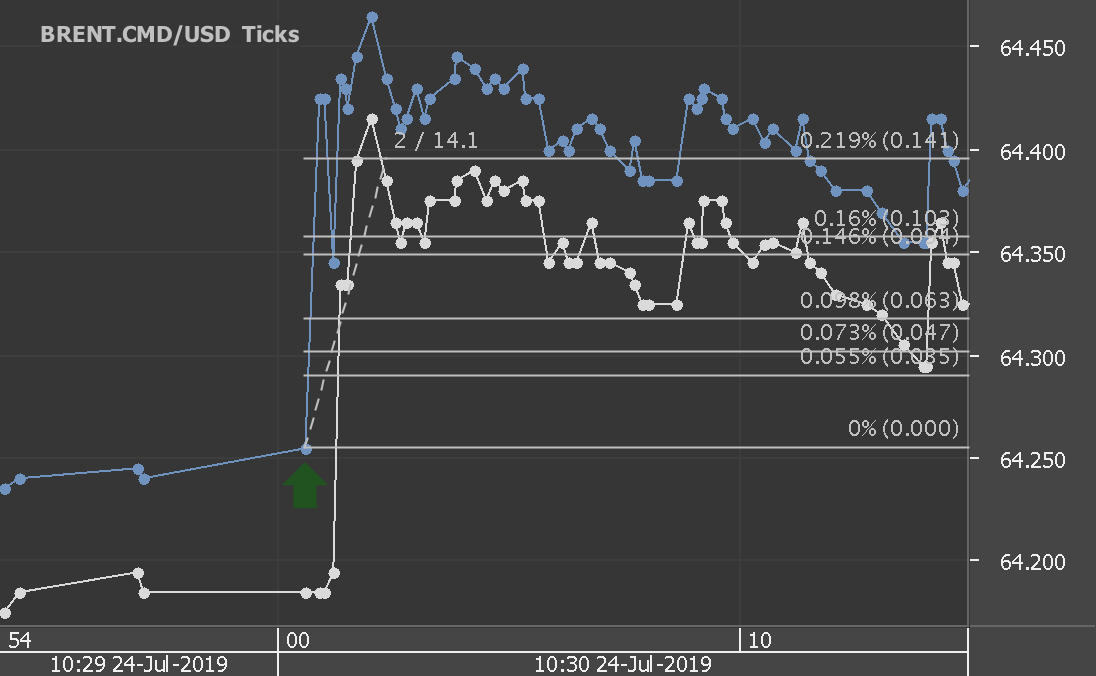 Chart_BRENT.CMD_USD_Ticks_snapshot.png