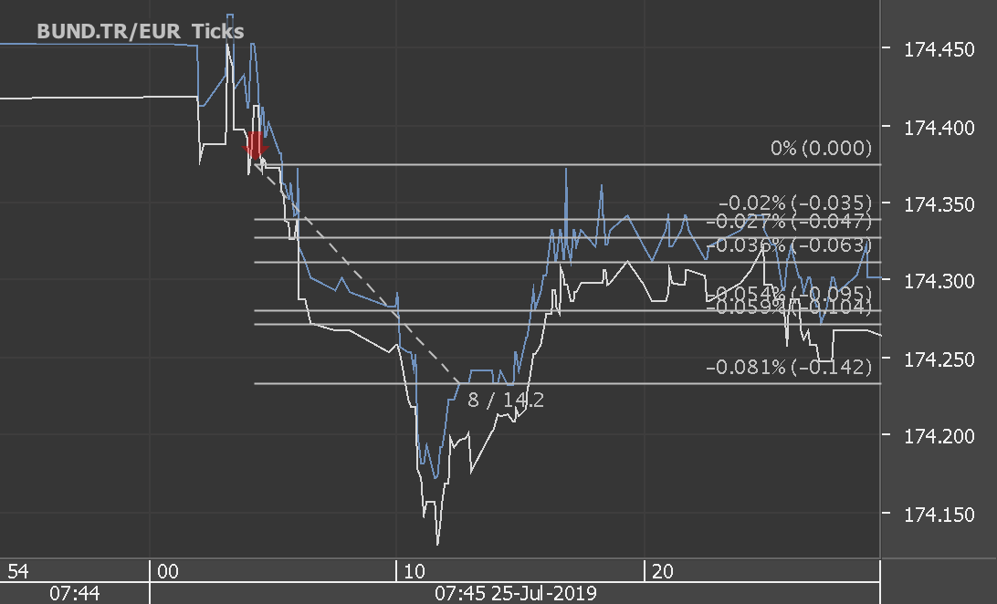 Chart_BUND.TR_EUR_Ticks_snapshot.png