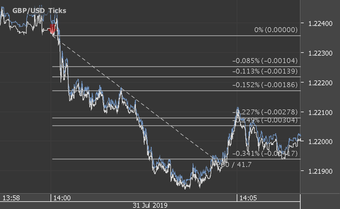 Chart_GBP_USD_Ticks_snapshot.png