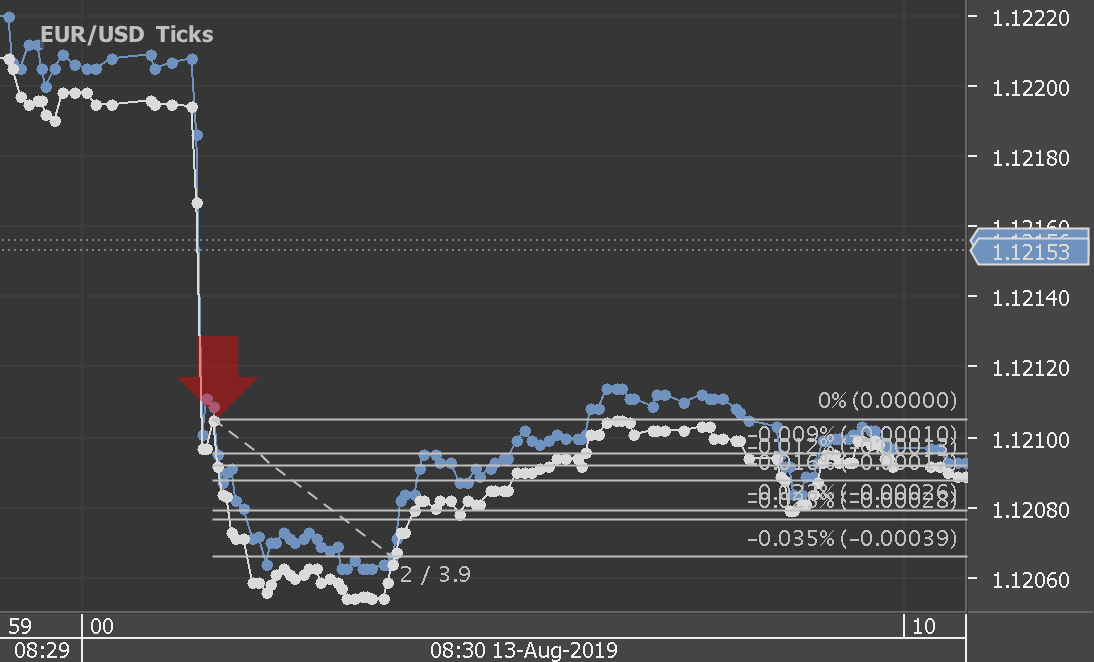 Chart_EUR_USD_Ticks_snapshot.png