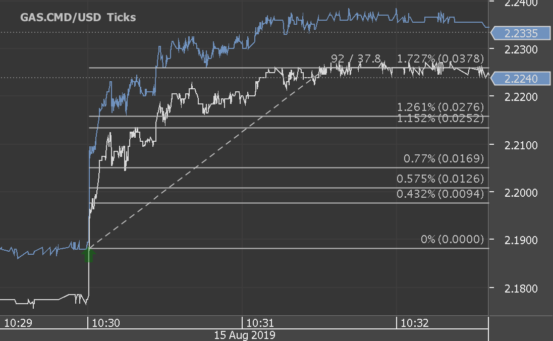Chart_GAS.CMD_USD_Ticks_snapshot.png