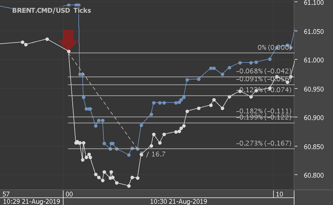 Chart_BRENT.CMD_USD_Ticks_snapshot.png