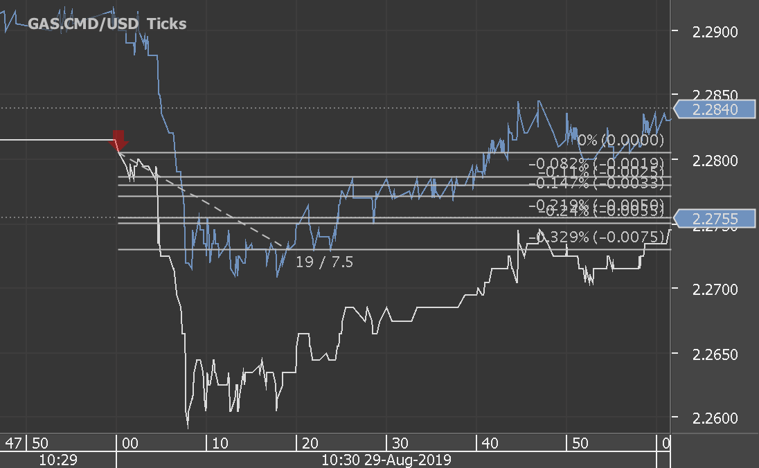 Chart_GAS.CMD_USD_Ticks_snapshot.png