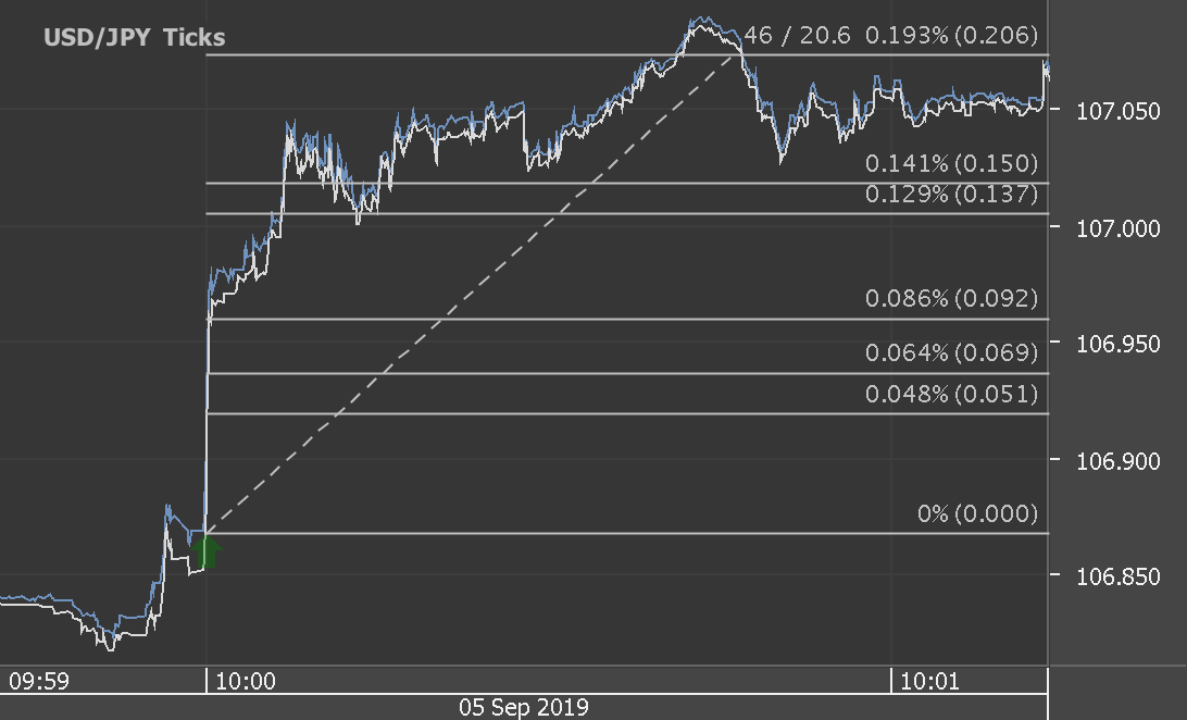 Chart_USD_JPY_Ticks_snapshot.png
