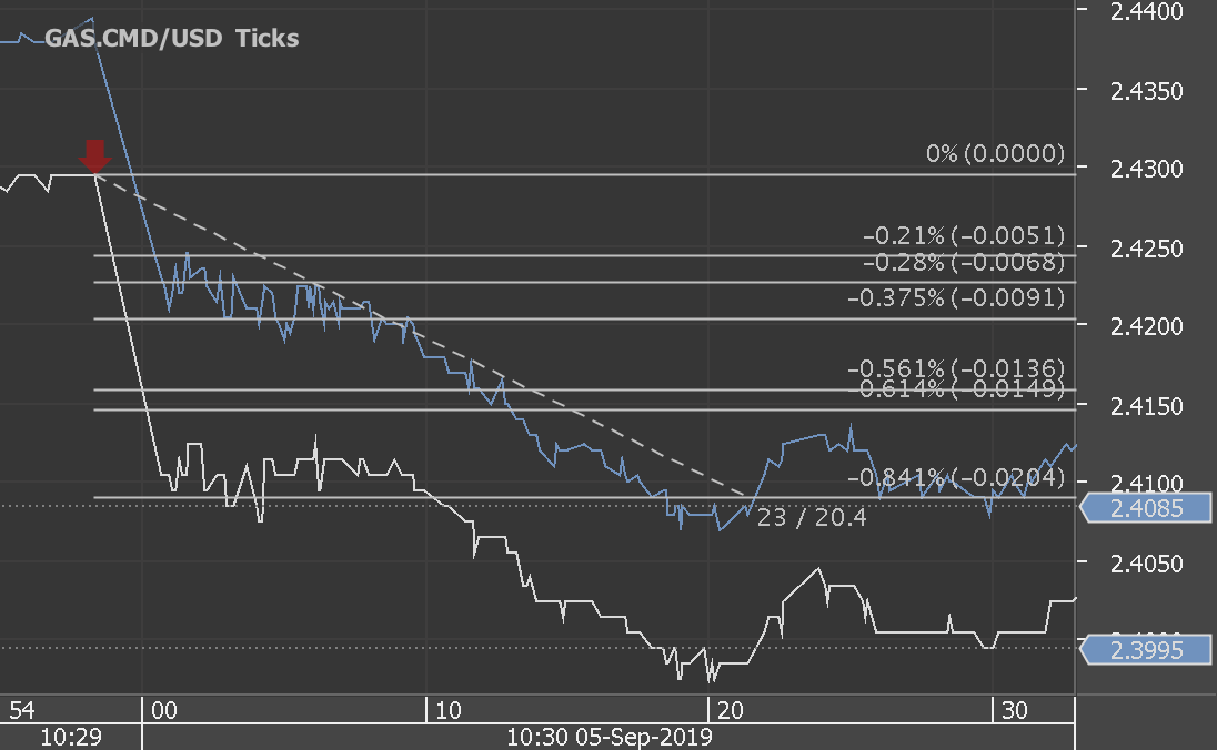 Chart_GAS.CMD_USD_Ticks_snapshot.png