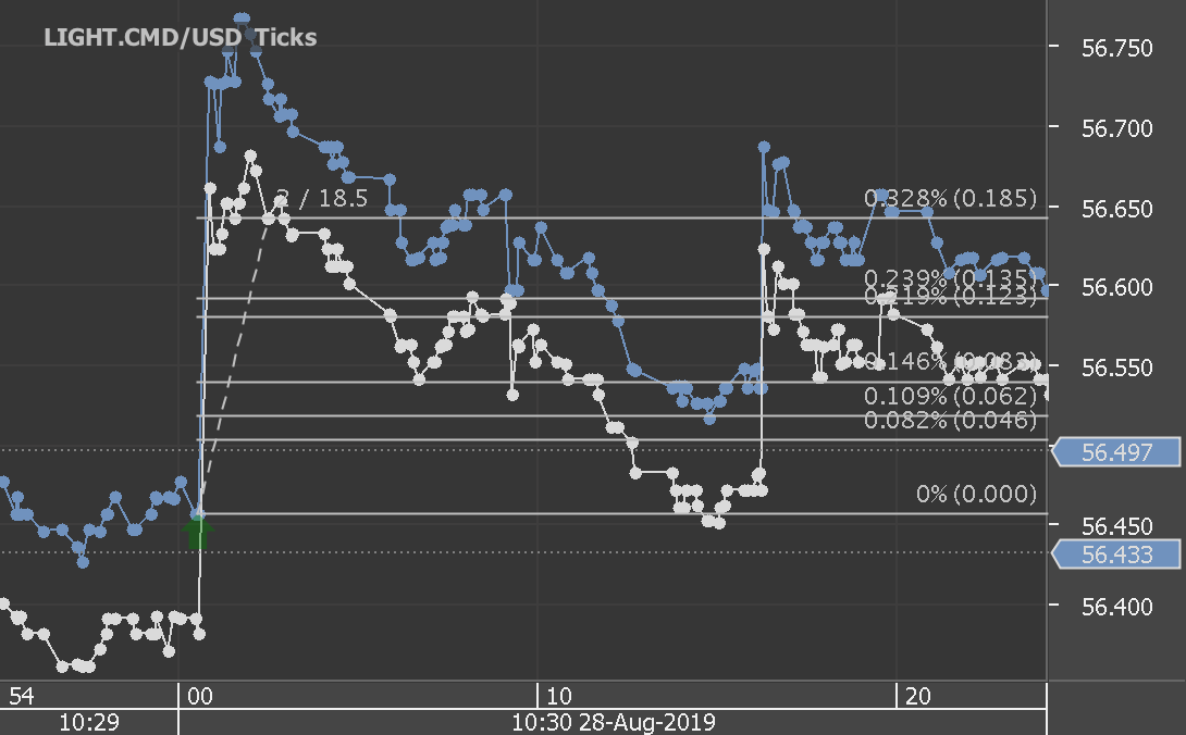 Chart_LIGHT.CMD_USD_Ticks_snapshot.png